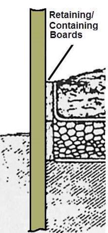 Containing Boards