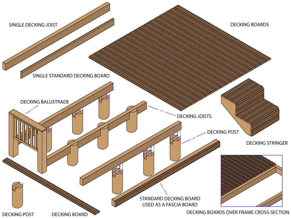 Timber decking components