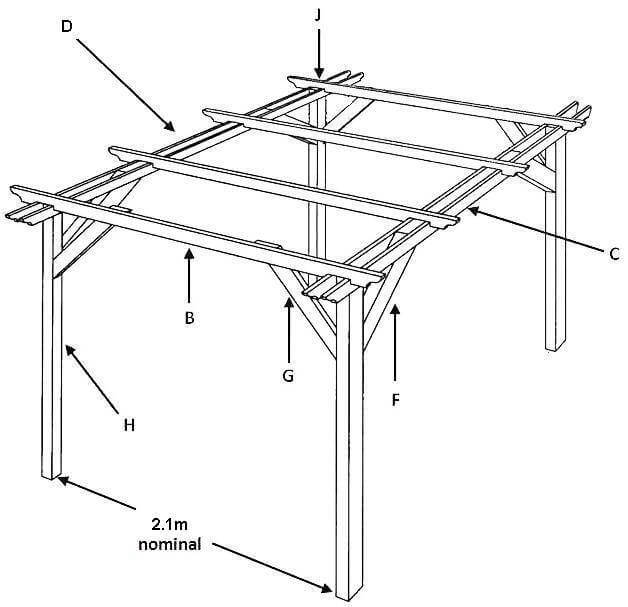 2.1m pergola kit