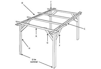 Components forSolitaryBay of 2.1m Wide Double Pergola System (not inc. Fixings)
