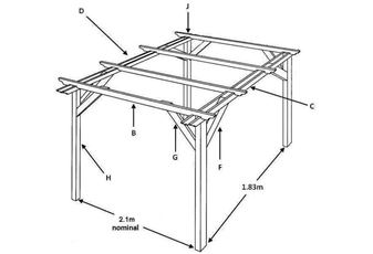 Components For First Bay of 2.1m Wide Double Pergola System | Posts, Cross Members, End & Side Rails