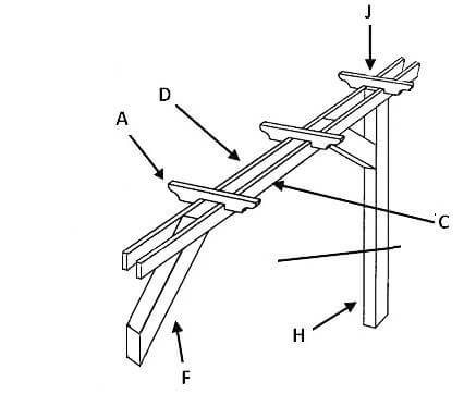 end bay pergola components