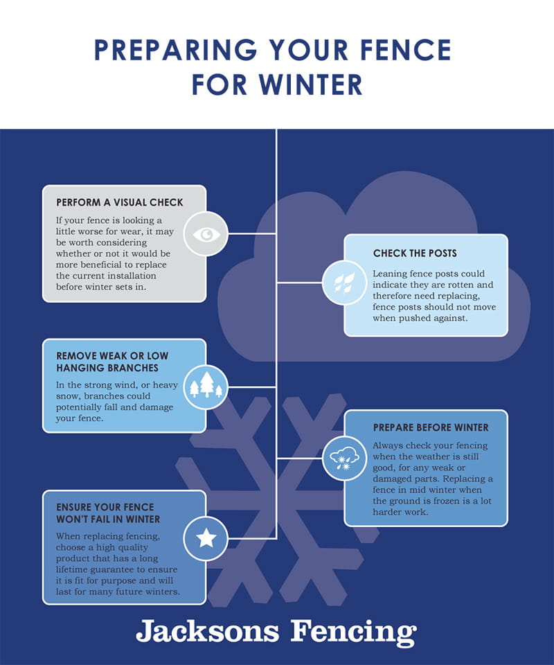 winter preparation checklist