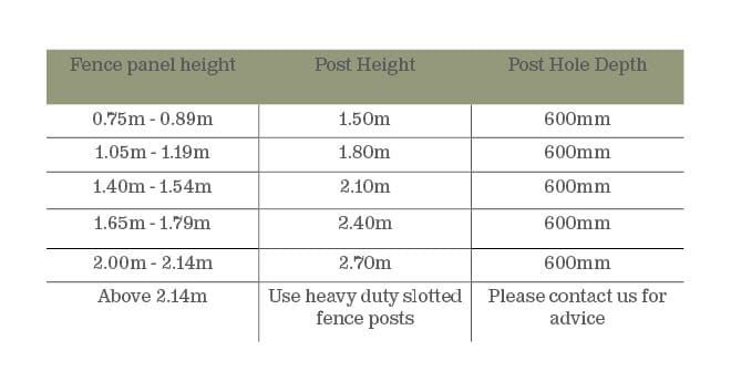 how-to-dig-post-holes-expert-tips-jacksons-fencing