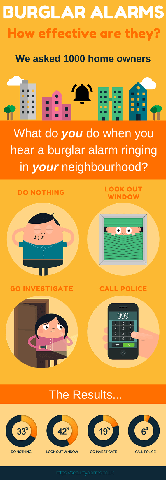 How Effective are Burglar Alarms Infographic Jacksons Fencing