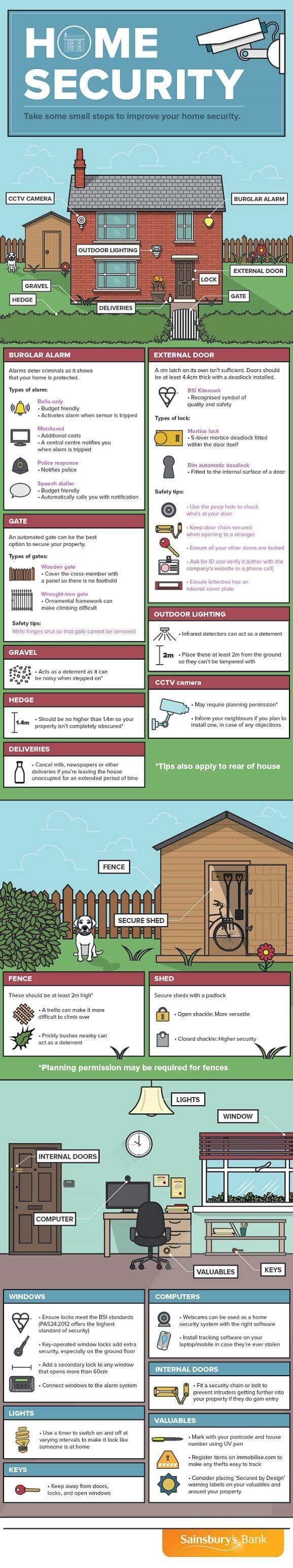 Home security infographic