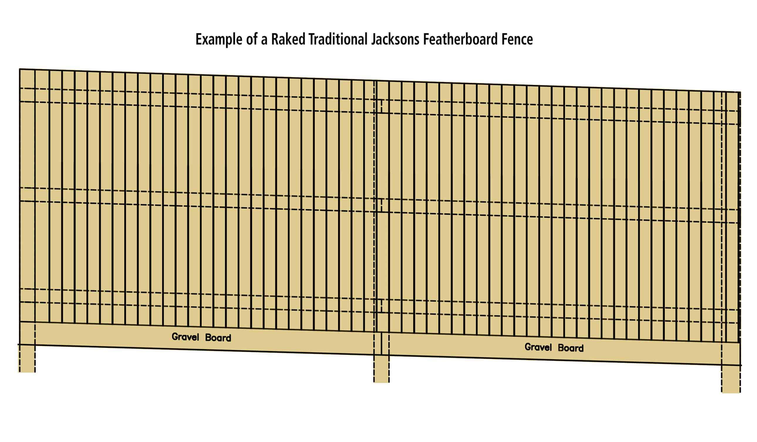 Raked Featherboard fence colour