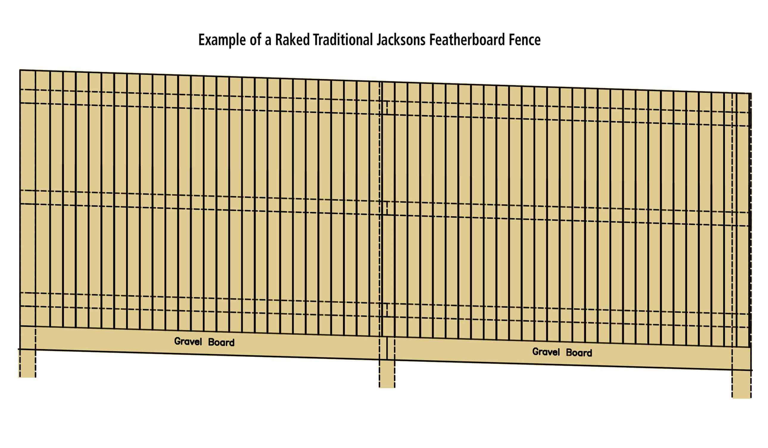 Installing fencing on a slope | Jacksons Fencing