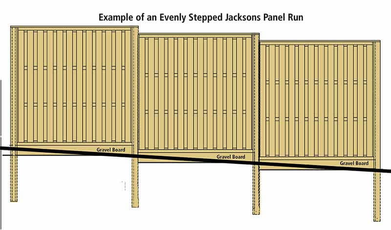 Stepped Fencing panels colour