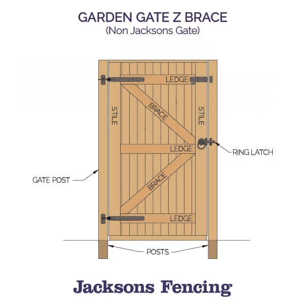 Garden Gate with a Universal Brace