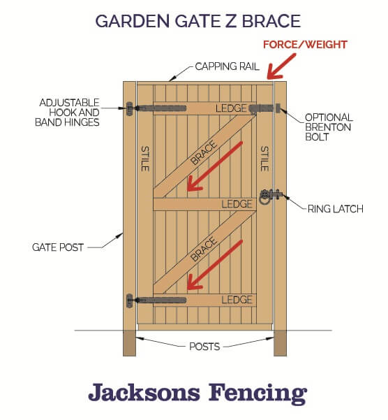 Garden Gate with Z Brace