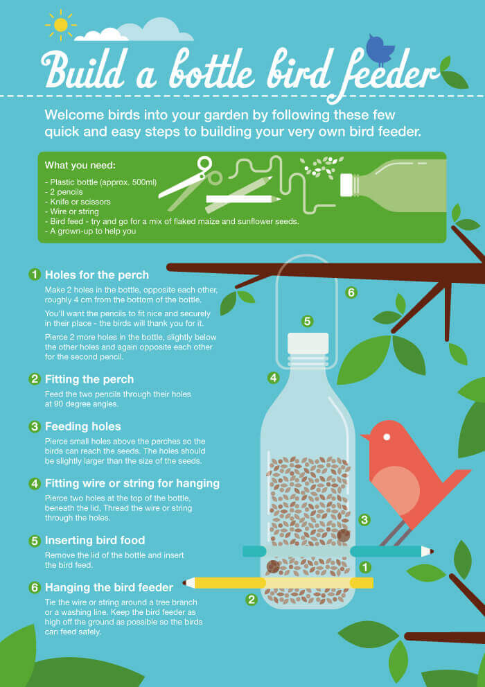 crafty garden ideas build a bird feeder