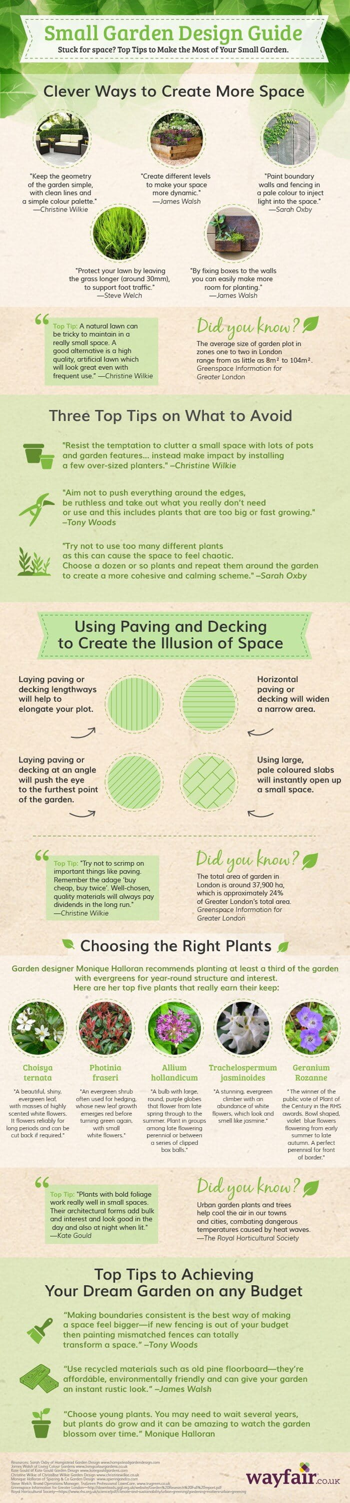 Small Garden Design Guide