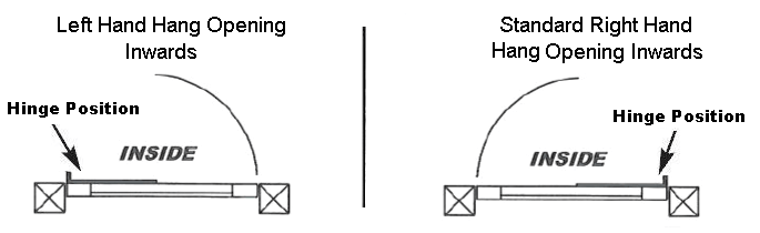 Standard Garden Gate Opening Drwing