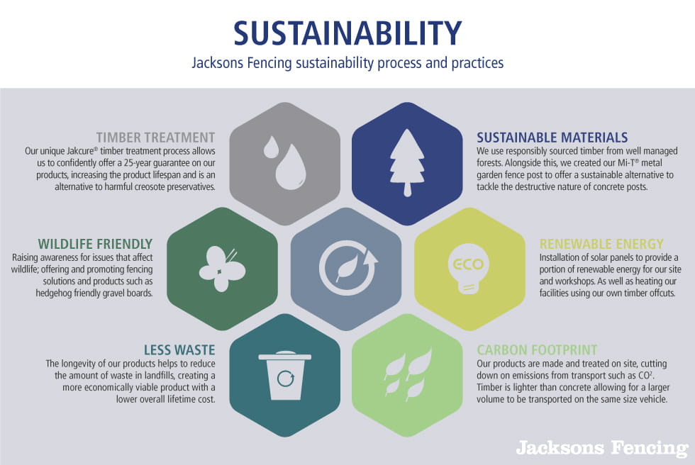jacksons-fencing-sustainability-process-practices