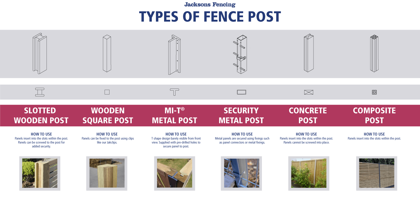 types-of-fence-post