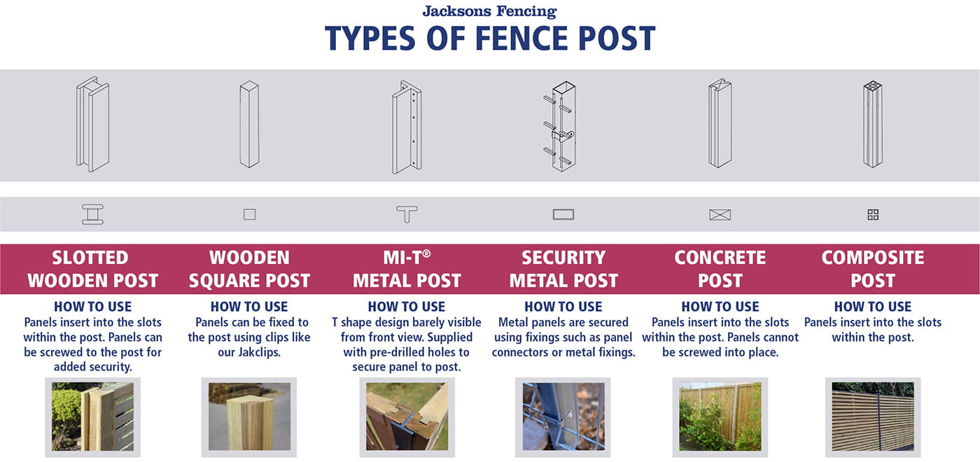 types-of-fence-post