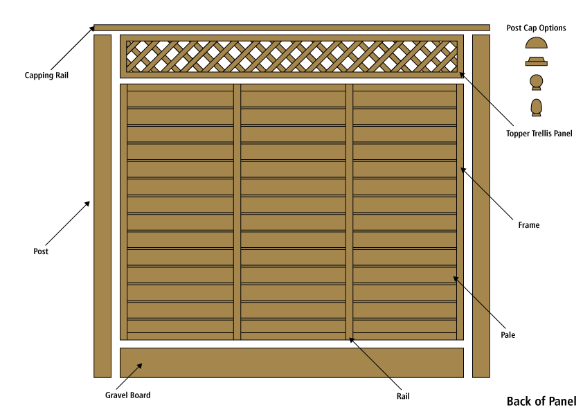 parts of a fence