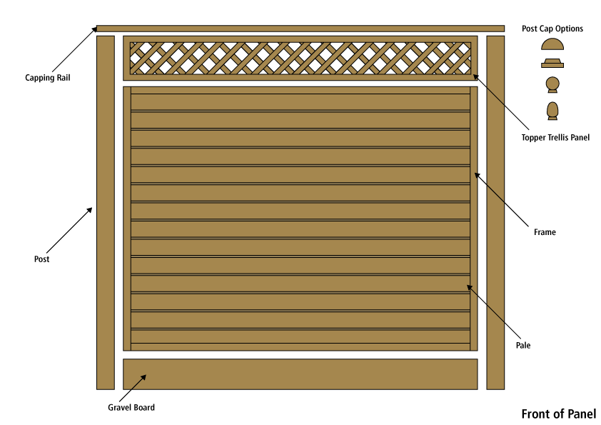 Parts of a Wood Fence - Understanding the Components [Diagram]