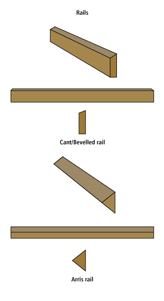 fence rail options