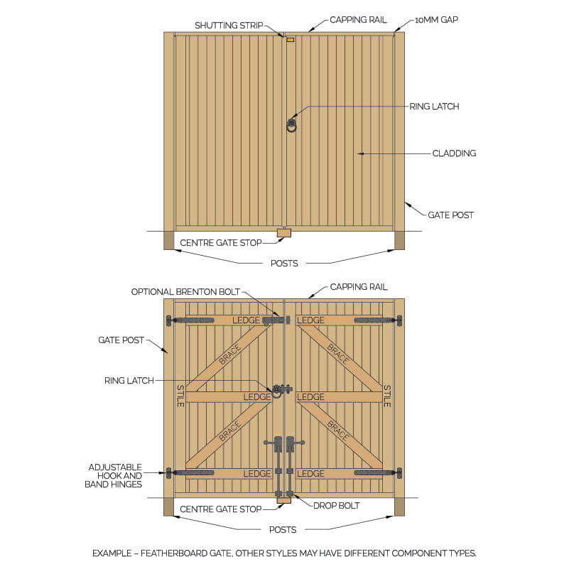 parts of a double garden gate