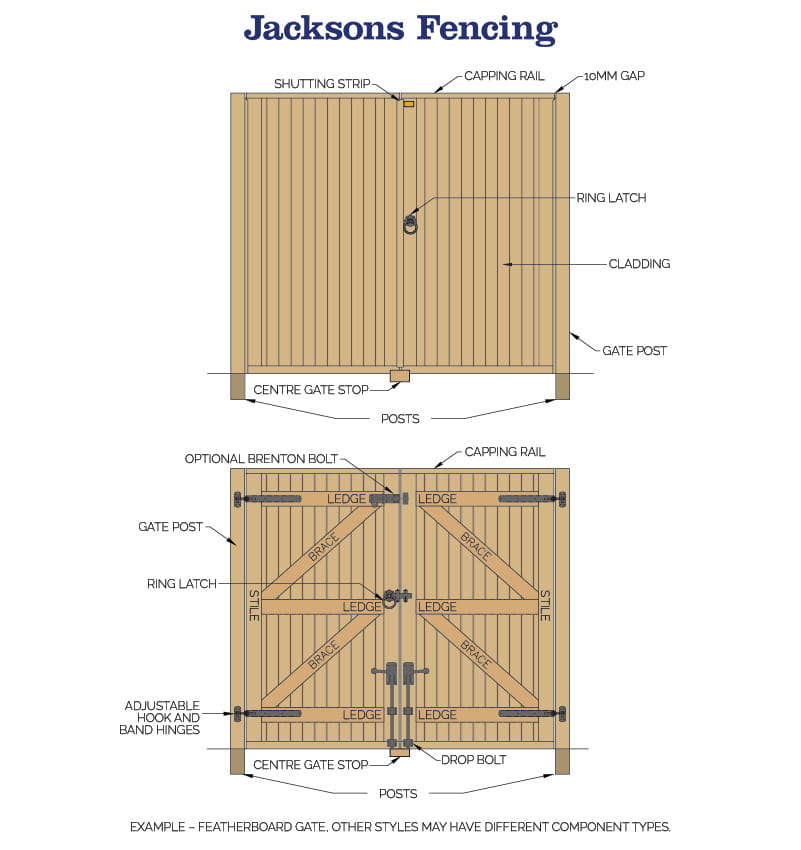 parts of a double garden gate