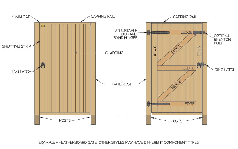parts of a single garden gate