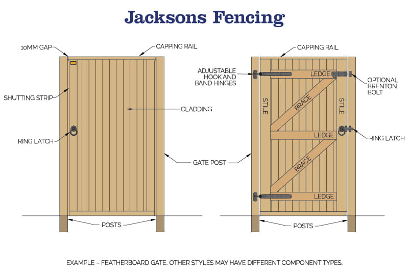 parts of a single garden gate